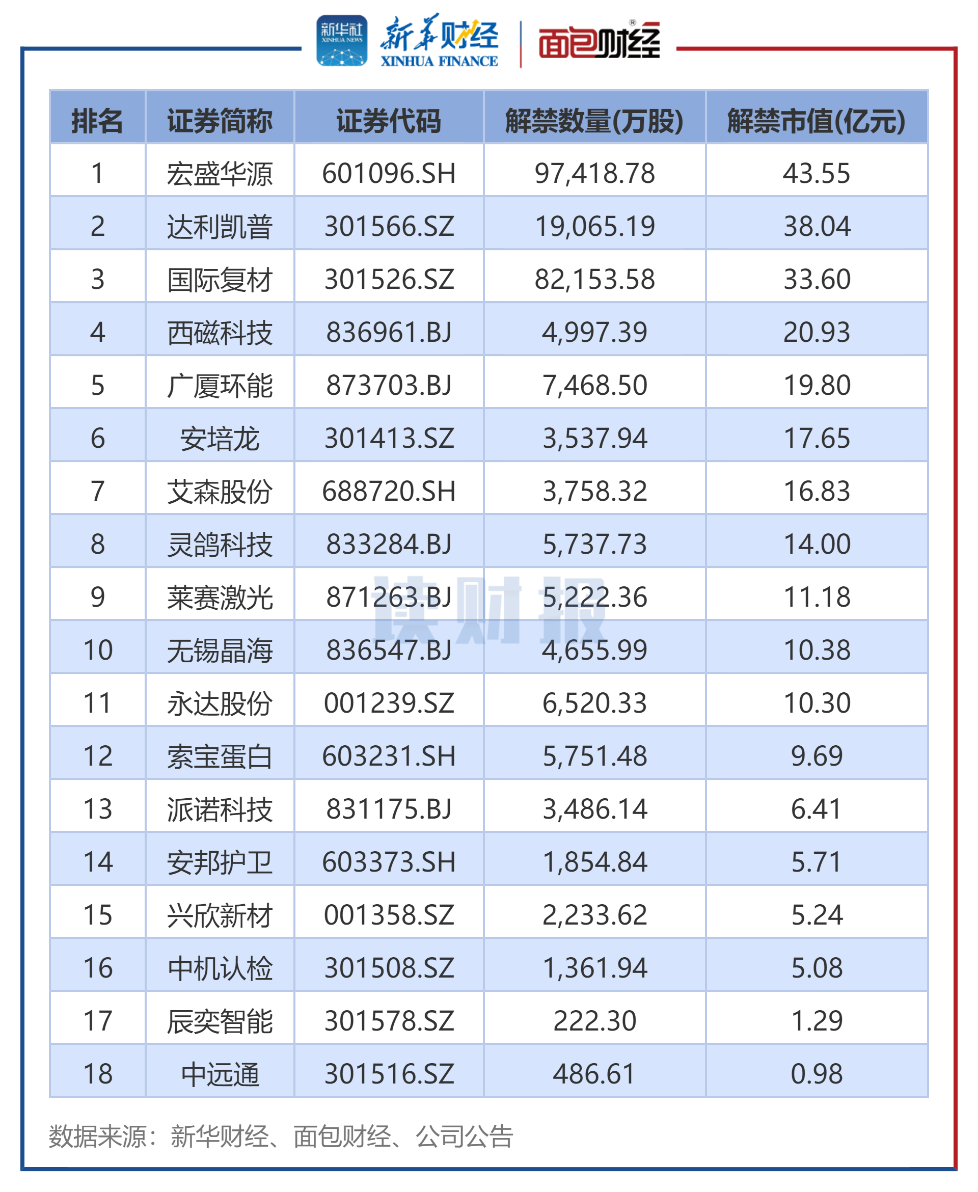 新上市股票(科创板新上市股票)