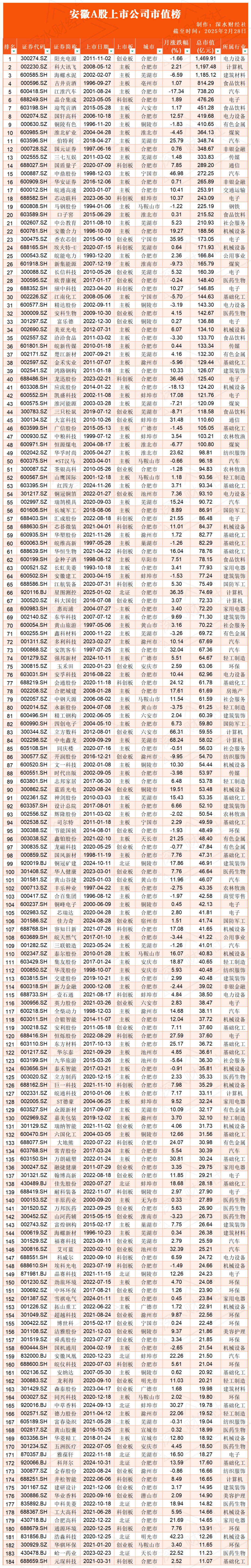 新上市股票(科创板新上市股票)
