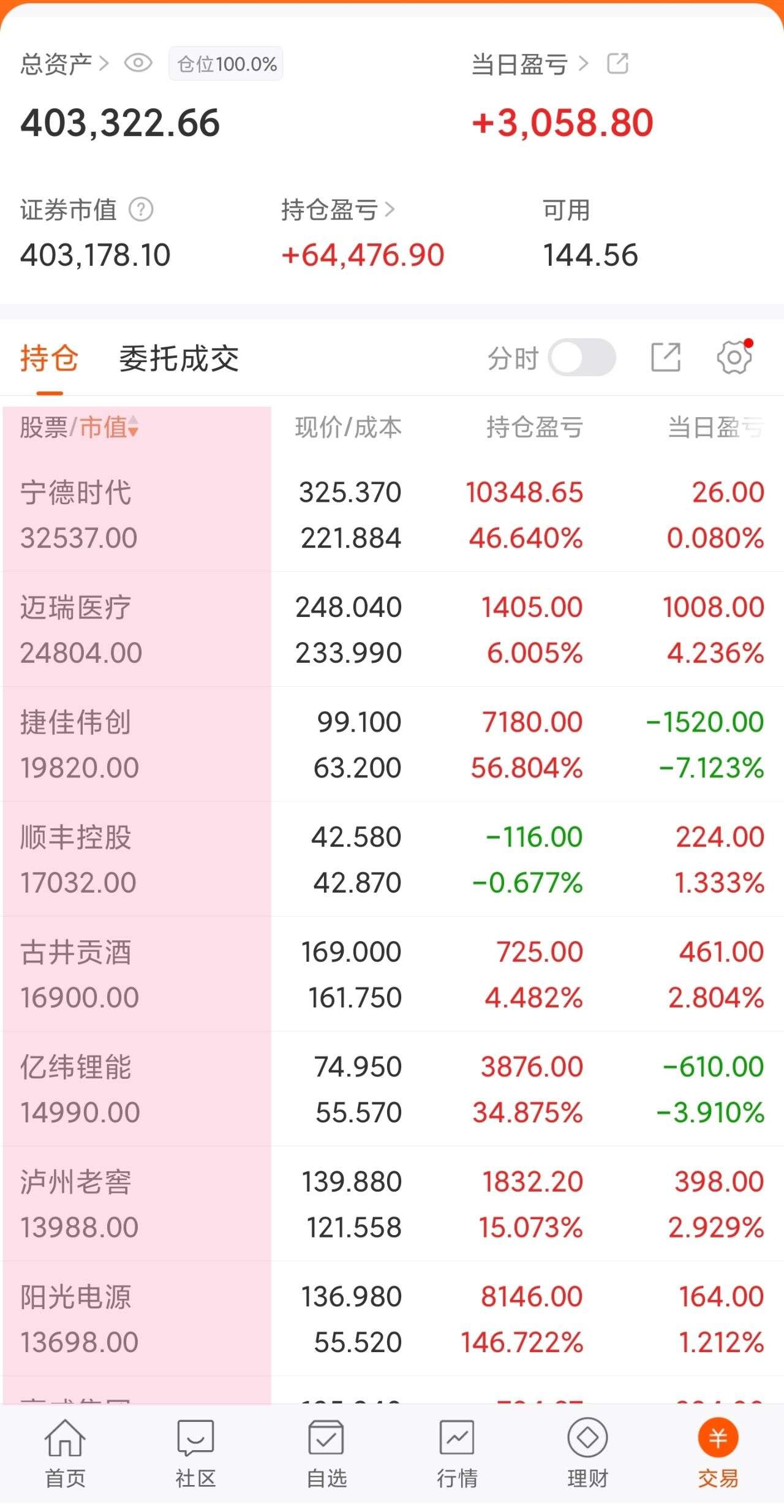 海富股票(海富股票基金今天净值多少)