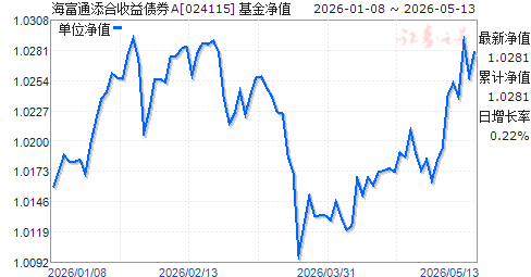 海富股票(海富股票519005基金估值) 海富股票(海富股票519005基金估值)