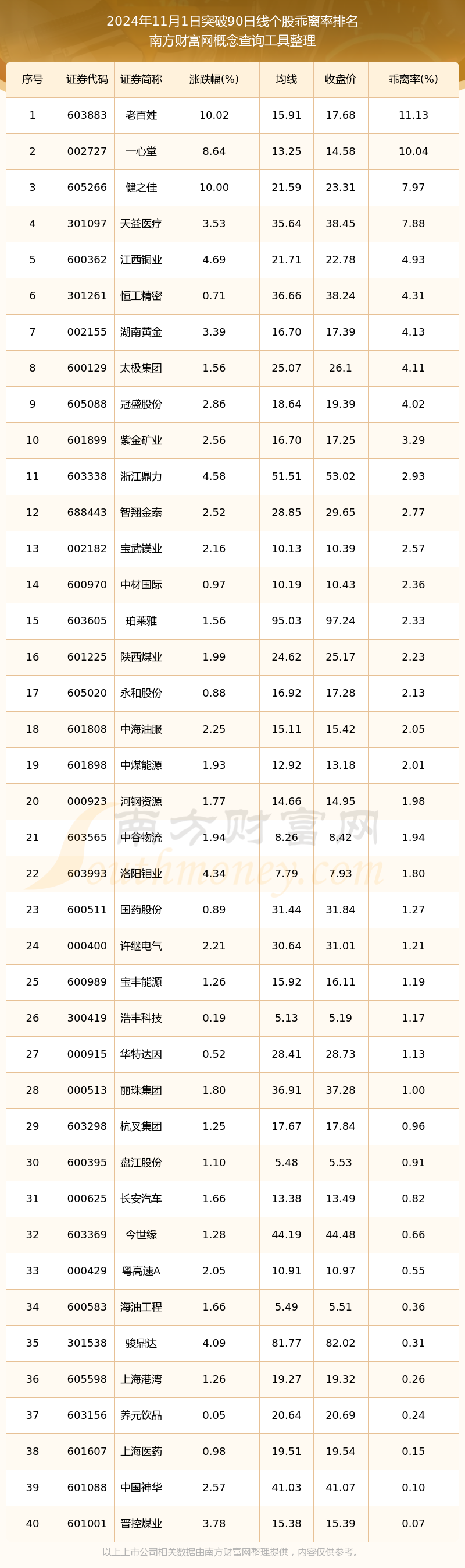 股票大全(黄金股票大全)