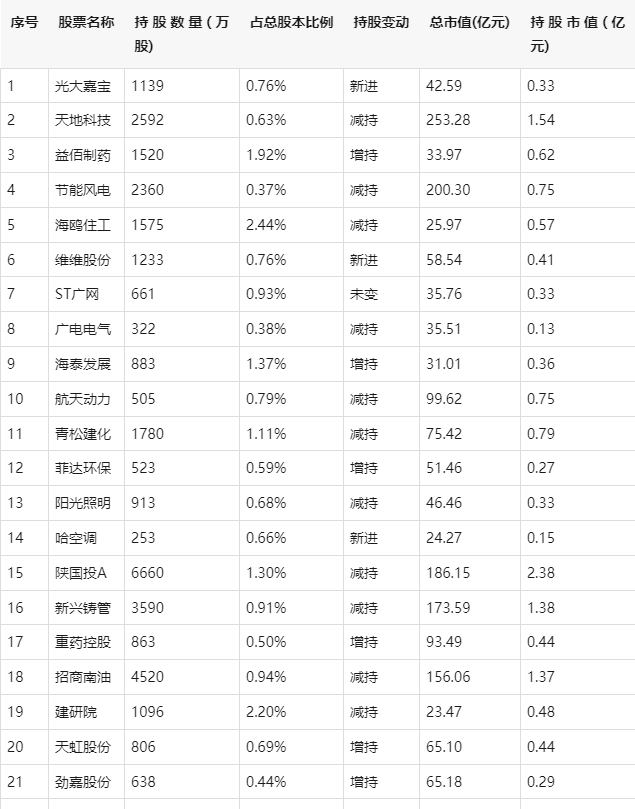 农药股票(美国农药股票)