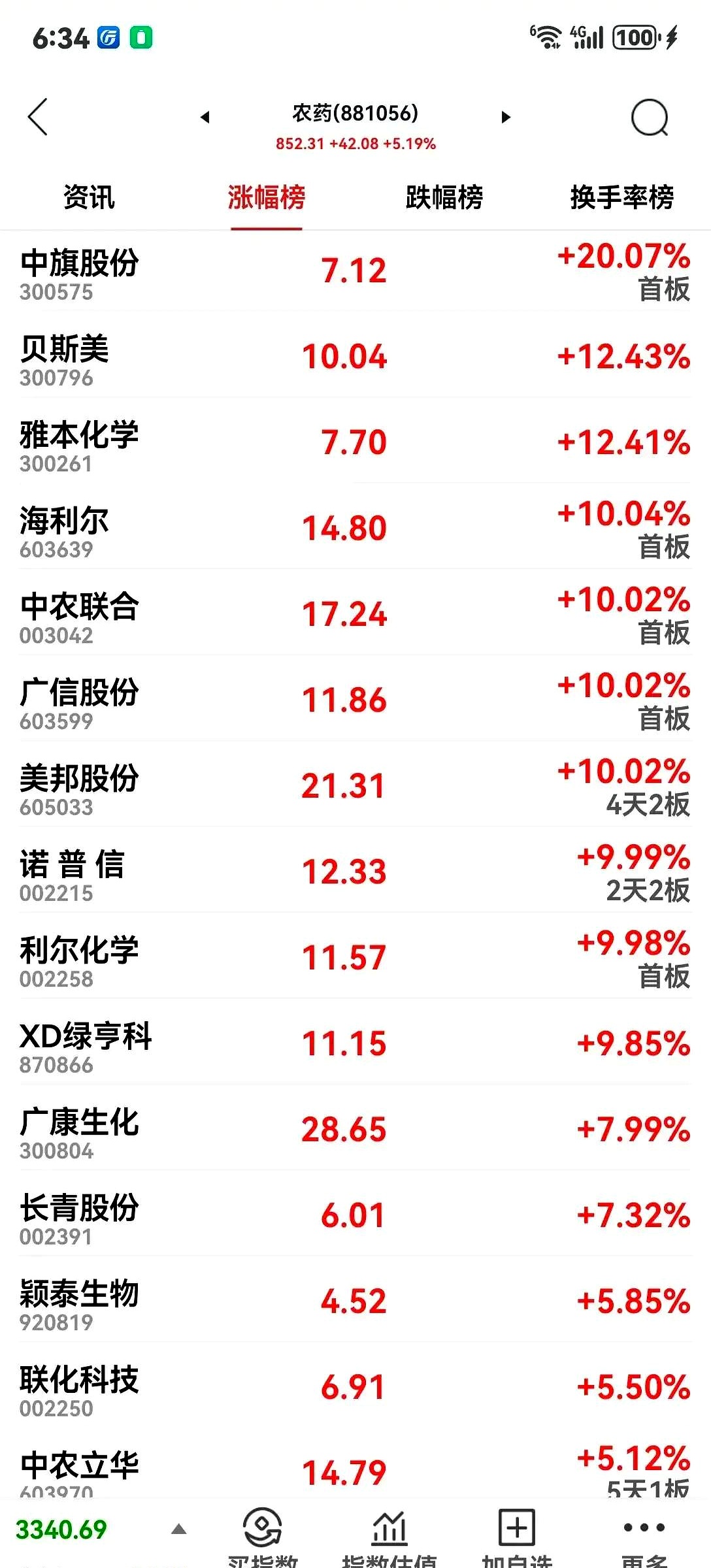 农药股票(农药股票板块概念)