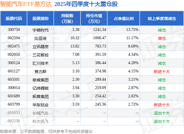 电动汽车股票(电动汽车股票龙头)
