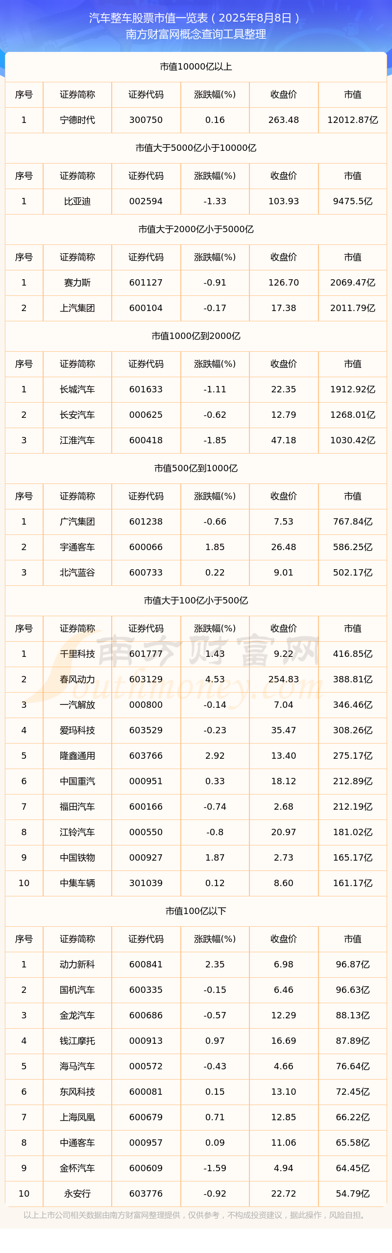 股票大全(股票大全一览表)
