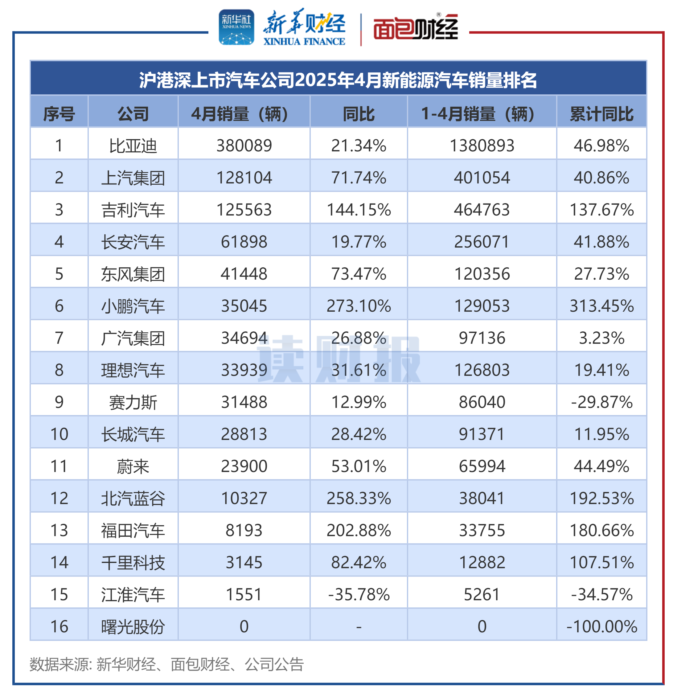 电动汽车股票(电动汽车股票龙头)