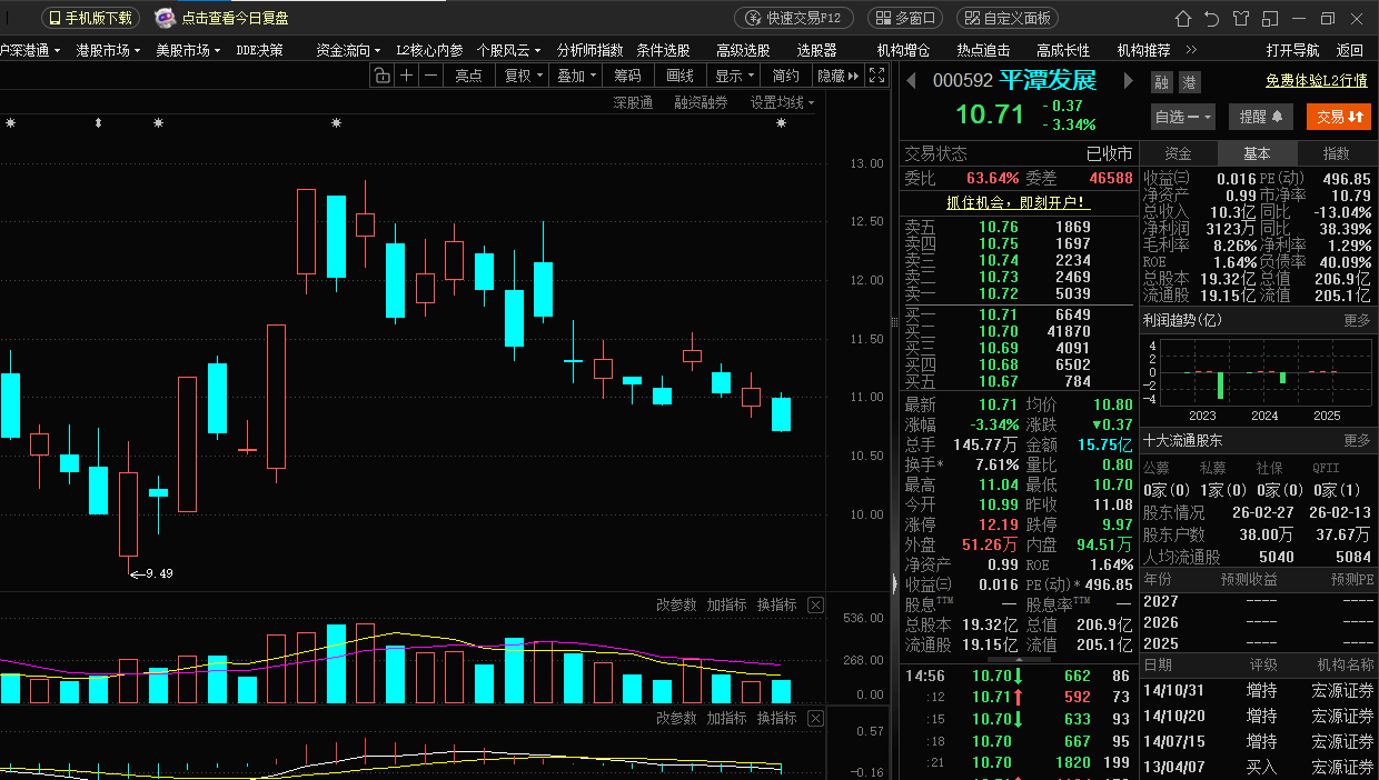 平潭发展股票股吧(平潭发展股票股吧社区)