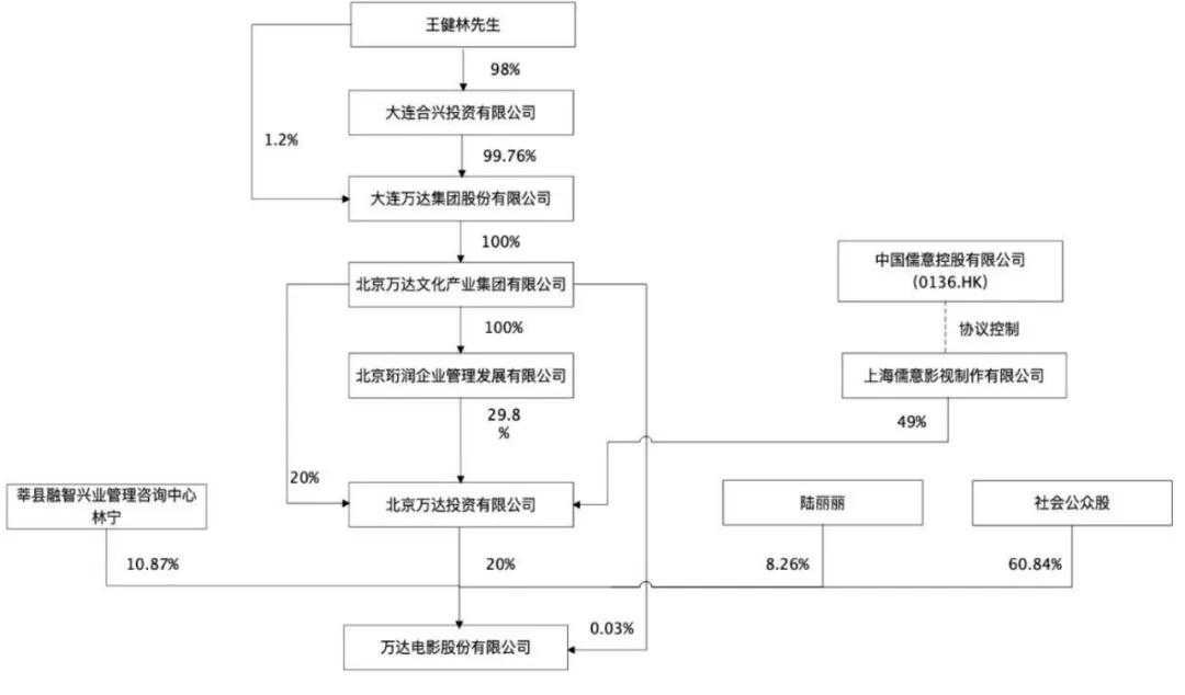 万达股票代码(万达的股票代码)