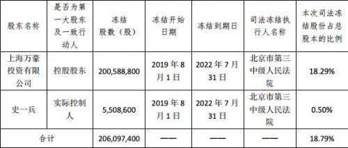 万达股票代码(万达的股票代码)