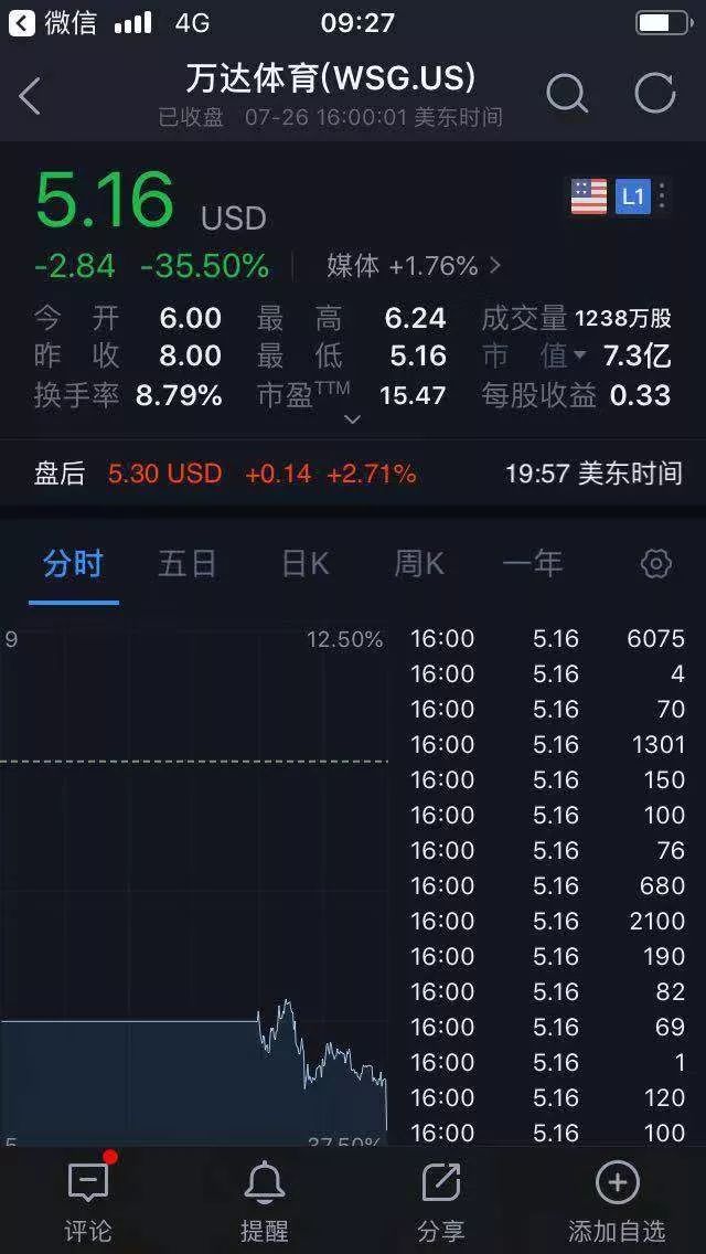万达股票代码(万达股票代码000502)