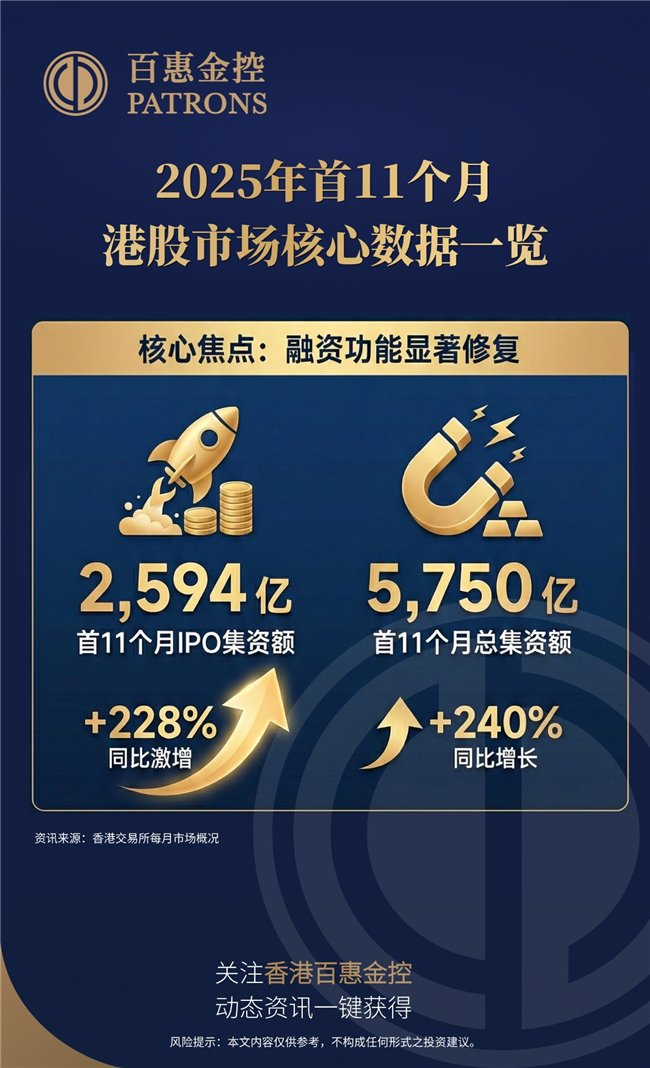 香港股票市场(香港股票市场行情)