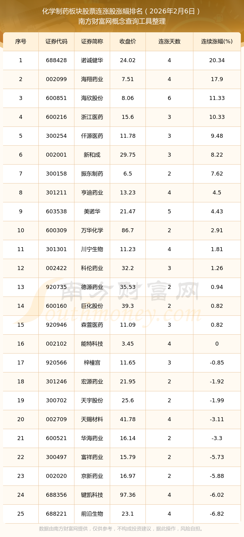 农药股票(农药股票一般几月份涨)