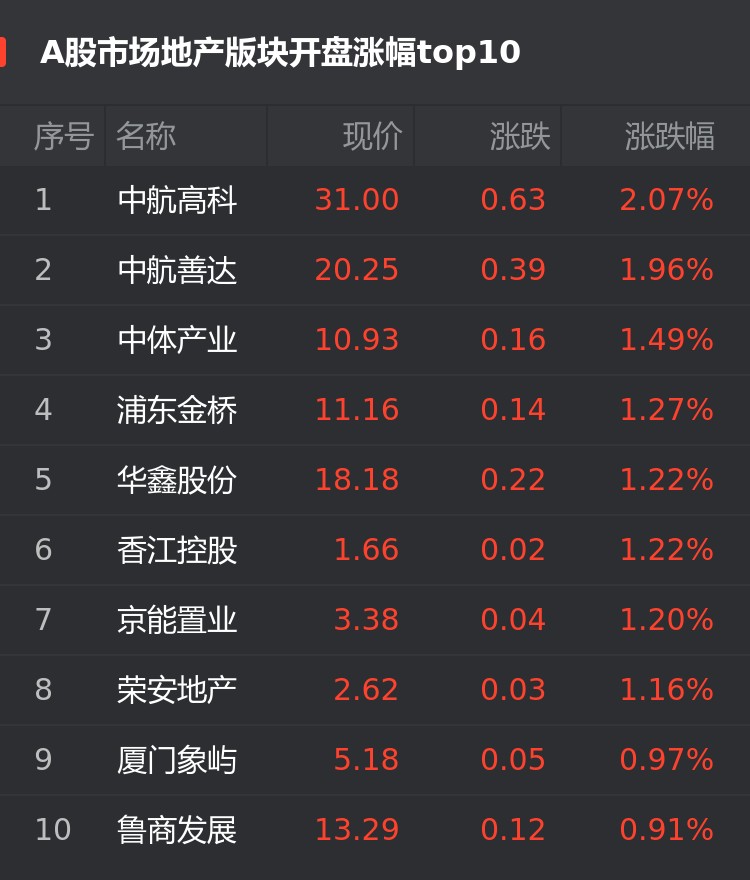 中航高科股票(中航高科股票行情)
