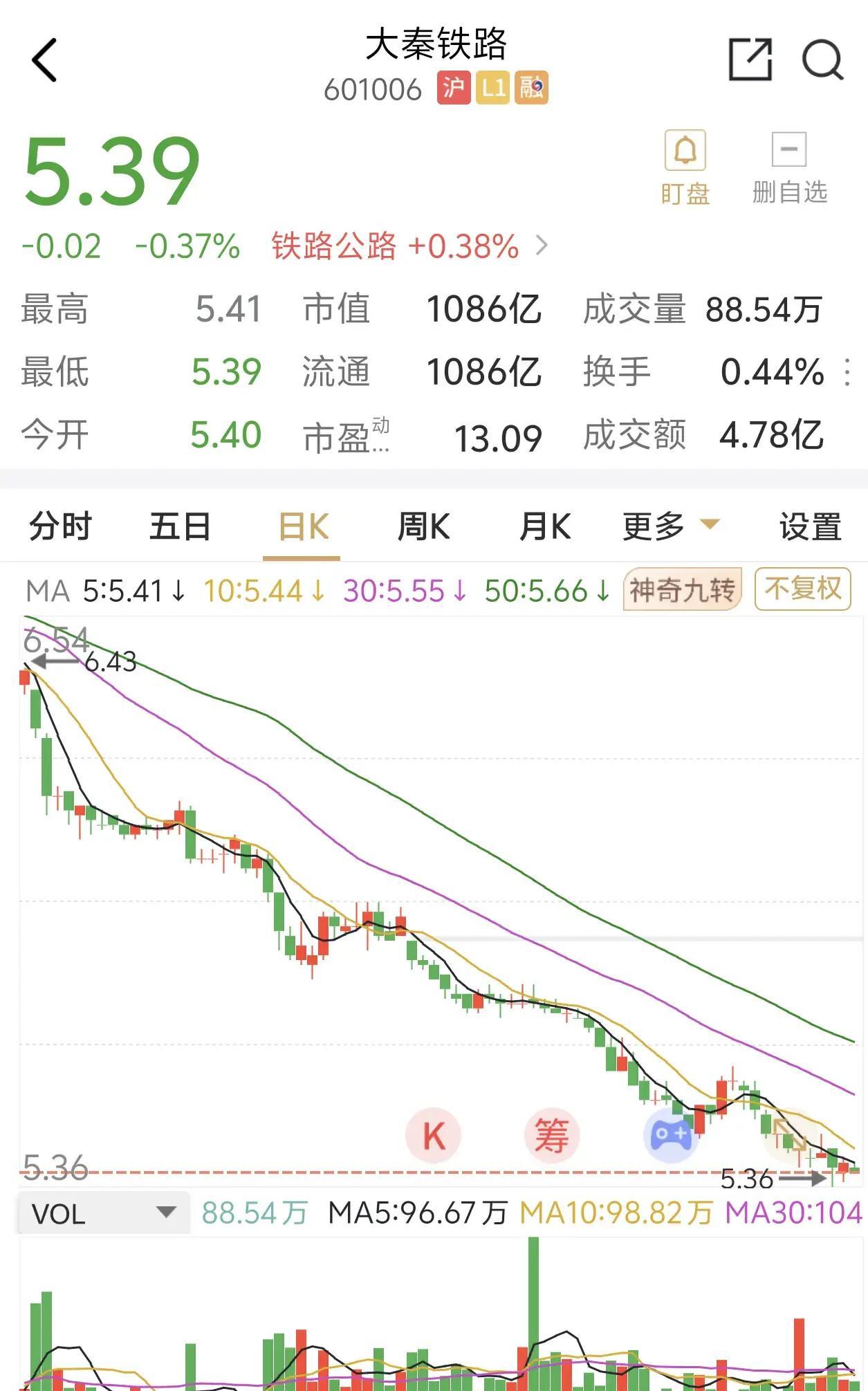 铁路股票(广深铁路股票)