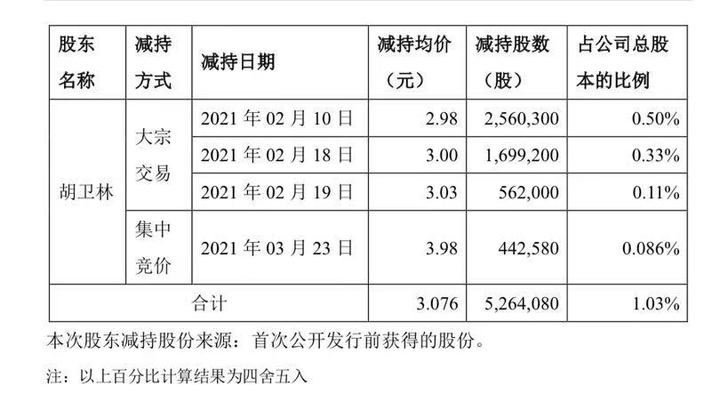 扬子新材股票(扬子新材股票代码)