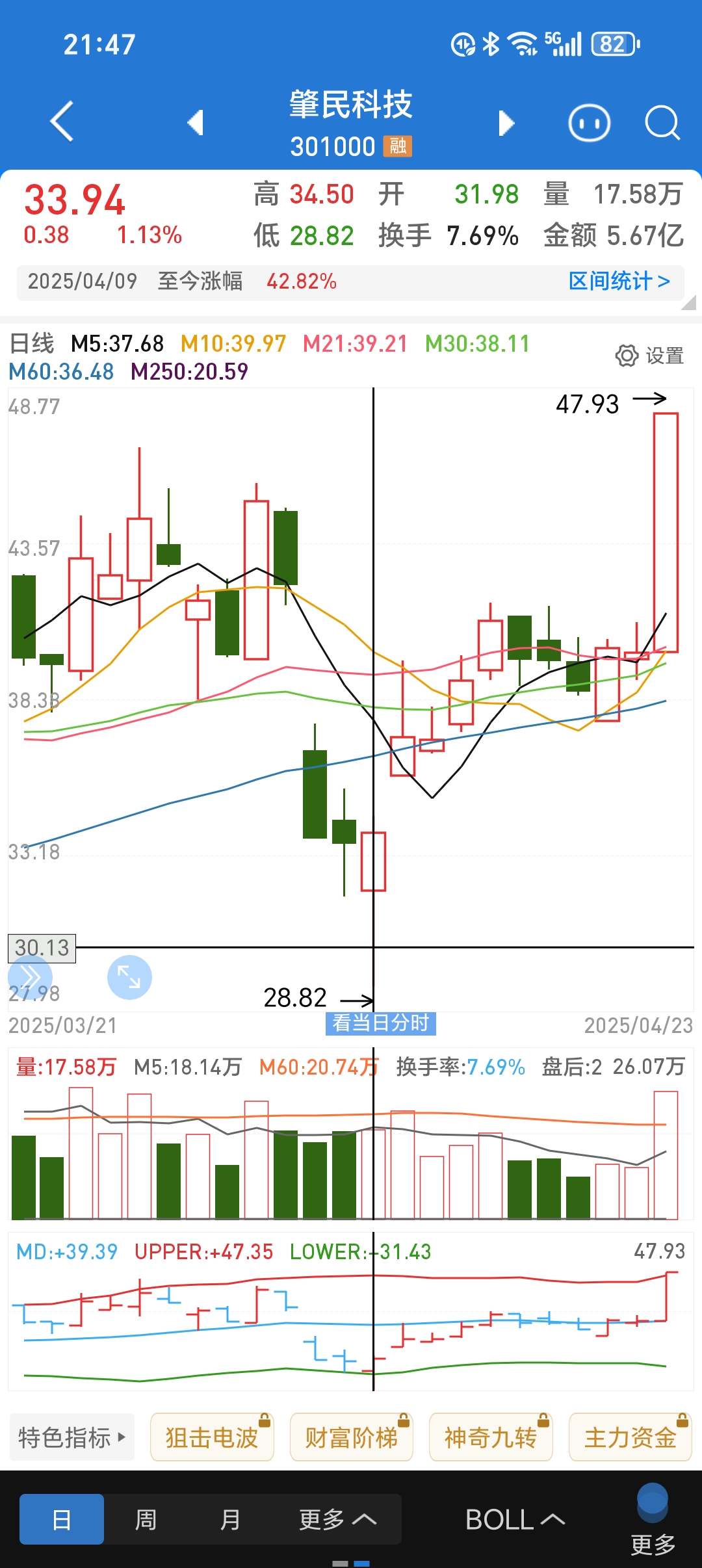 隆基机械股票(隆基机械股票代码)