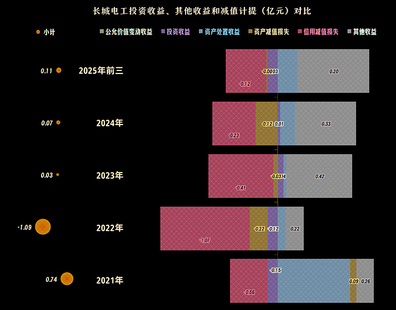 长城电工股票(长城电工股票下跌)
