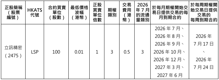 股票期权(股票期权开户条件)