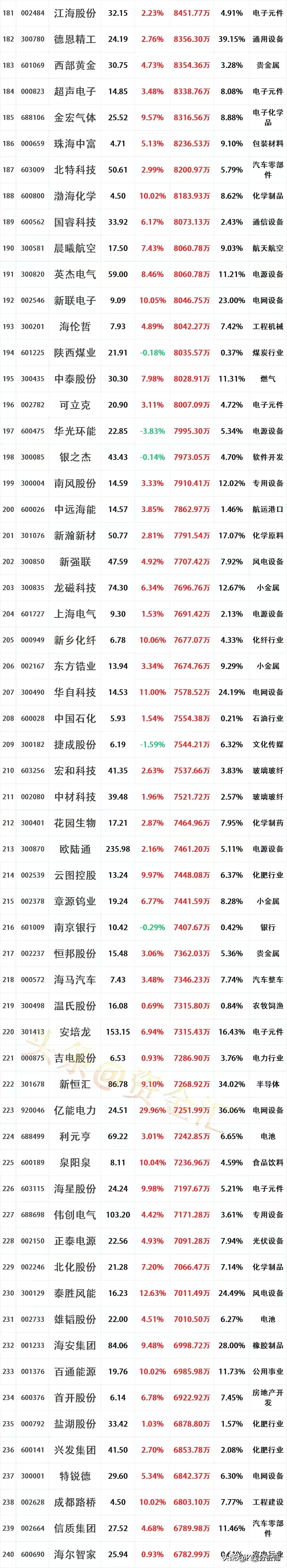 晨光生物股票(晨光生物股票最新消息)