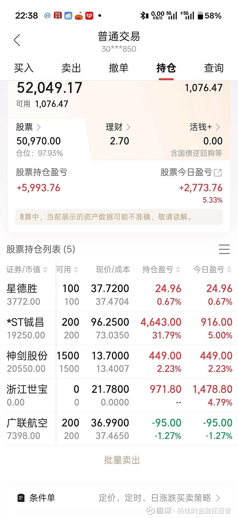 晨光生物股票(晨光生物股票现在可以购买吗)