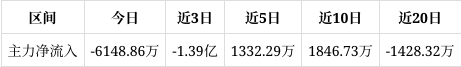 晨光生物股票(晨光生物股票最新消息)