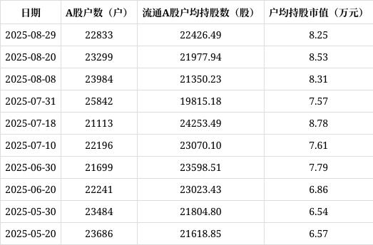 扬子新材股票(扬子新材股票行情)