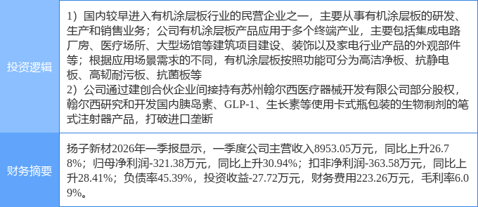 扬子新材股票(扬子新材股票行情)