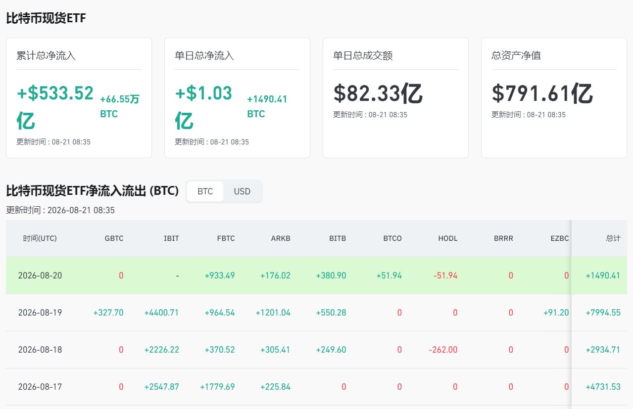 BTC-比特币价格(btc比特币价格美元)