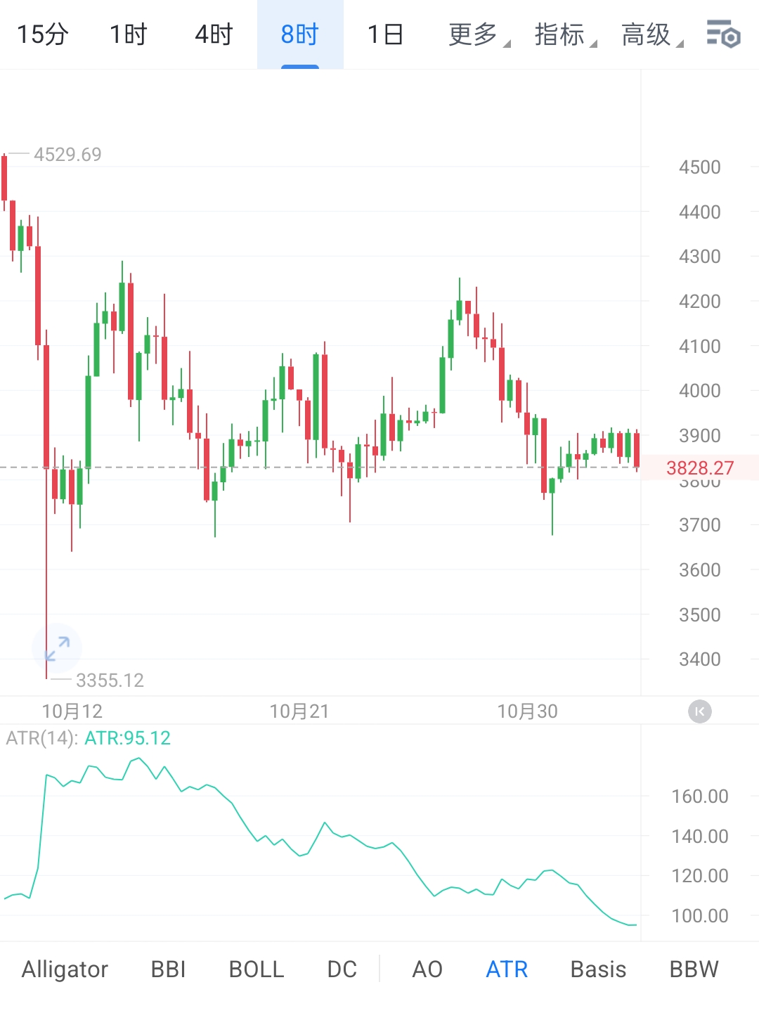 ETH-以太坊行情(以太坊eth最新价格)