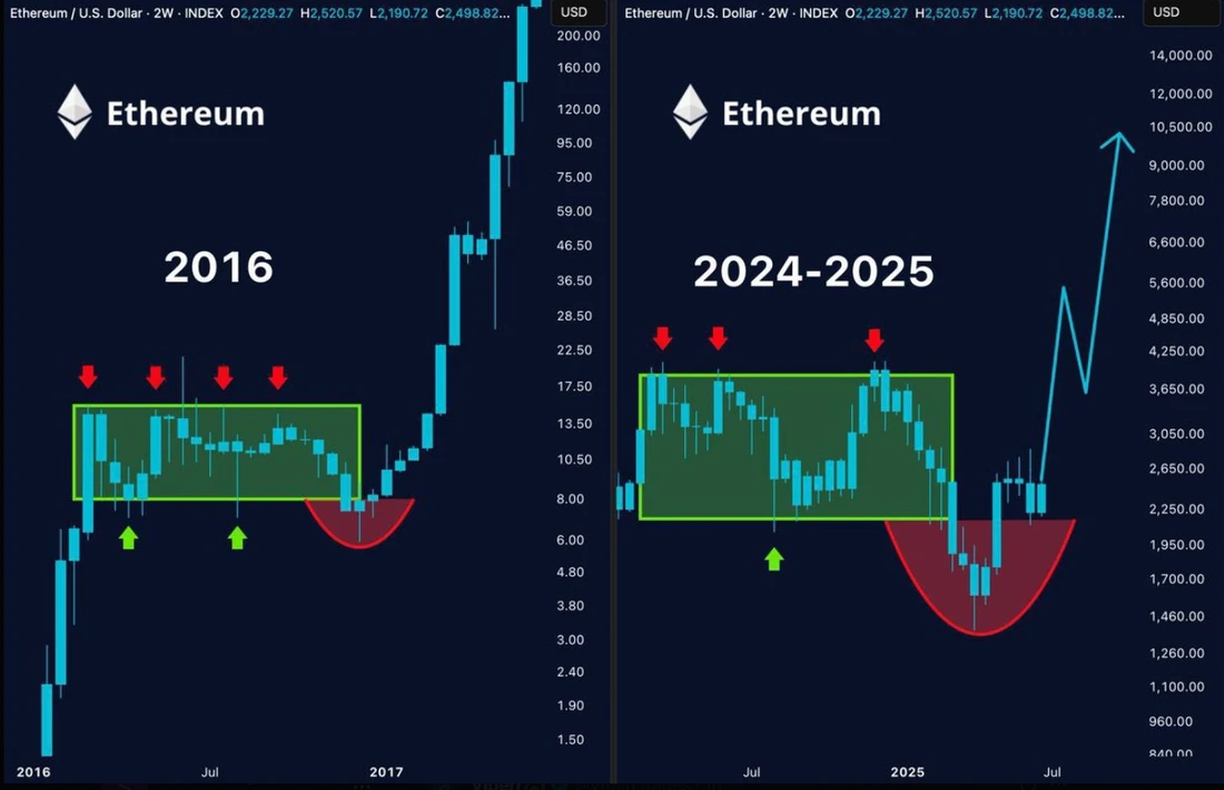 ETH-以太坊行情(以太坊eth最新价格)