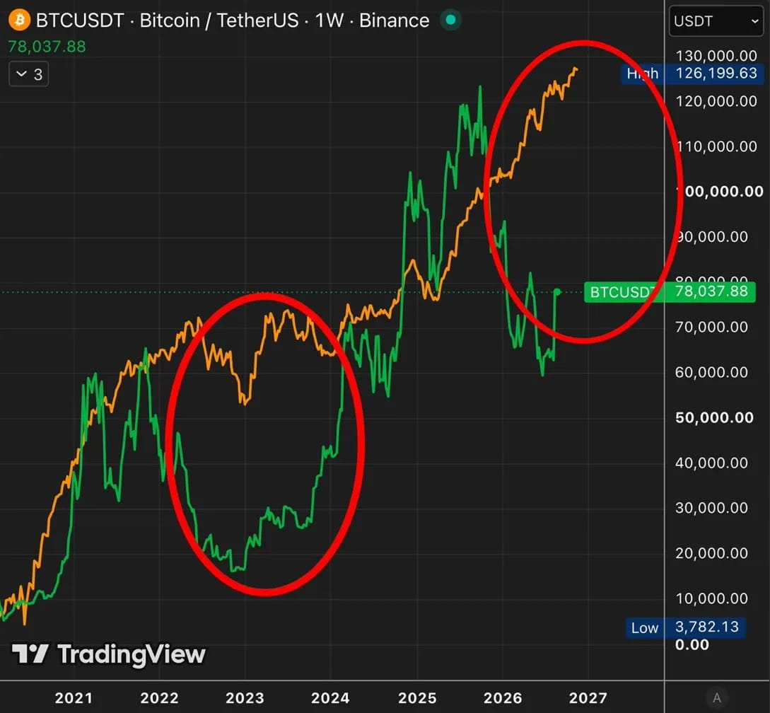 比特现金价格(比特现金今日价格多少) 比特现金价格(比特现金今日价格多少)