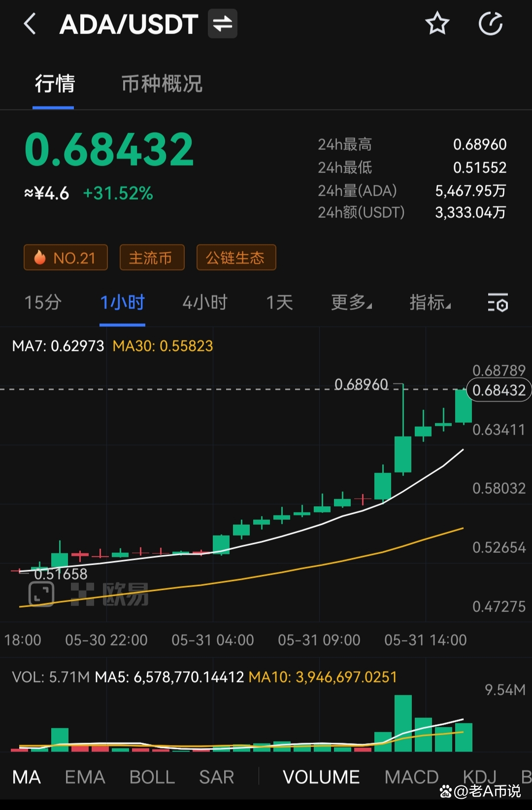ADA行情(ada行情最新价格行情)