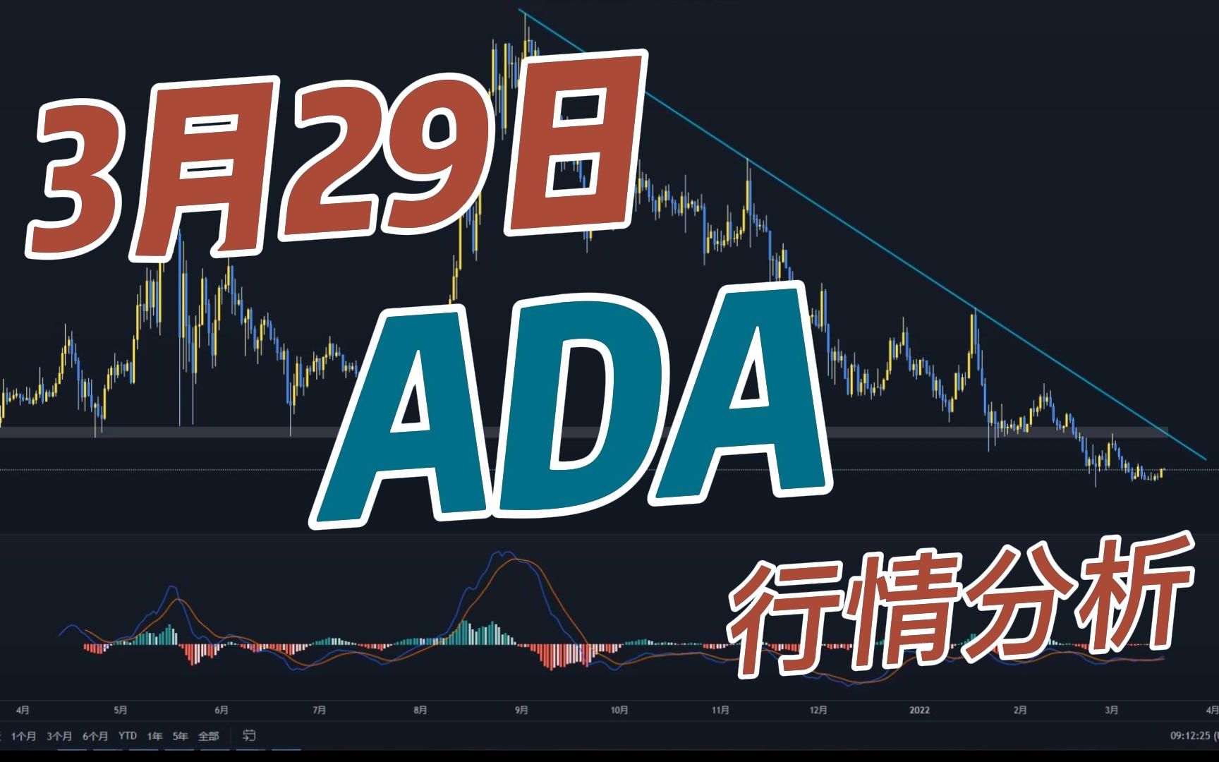 ADA行情(ada行情最新价格行情)
