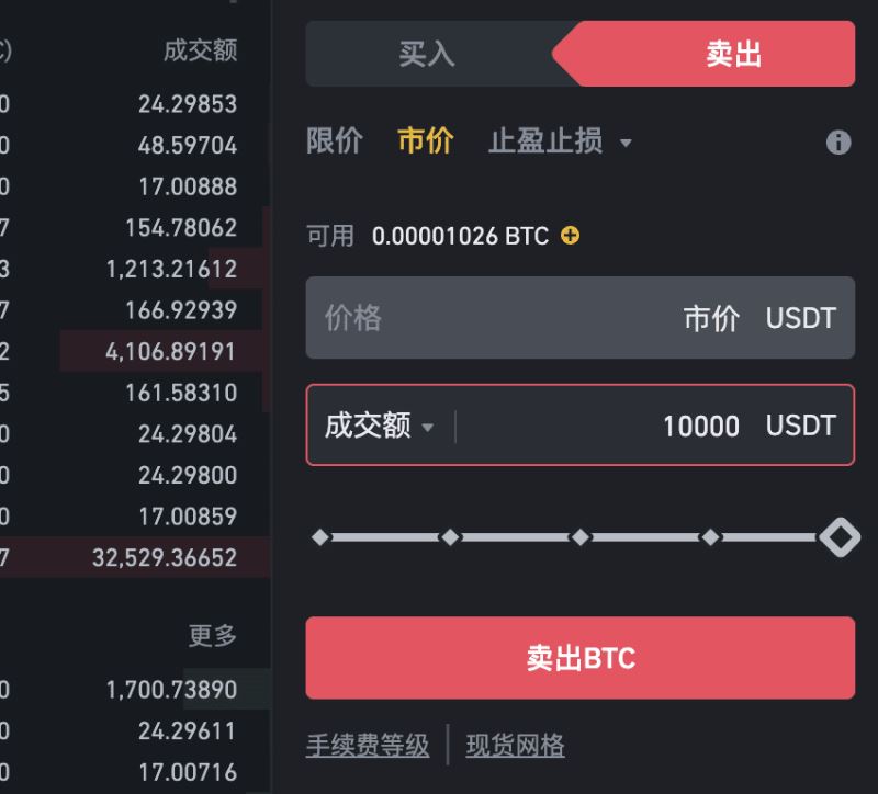 币安价格(币 安今日价格)