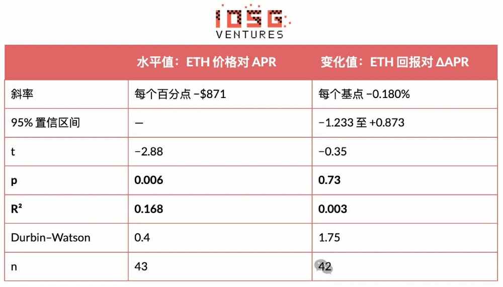 ETH-以太坊价格(以太坊2022年价格表)