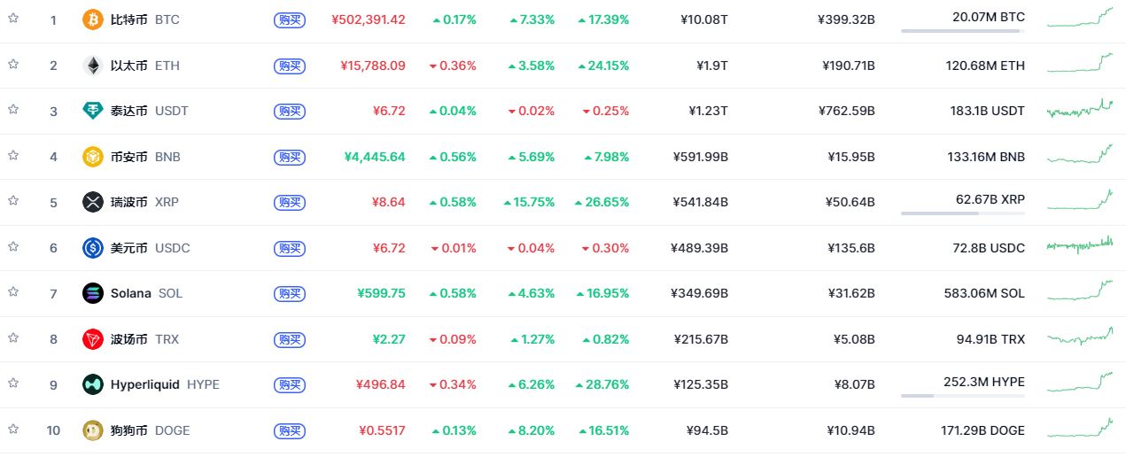 BTC价格(btc价格币界网)