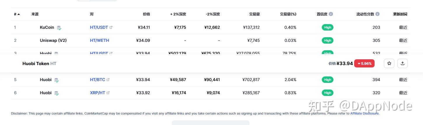 火币行情(火 币今日价格最新行情走势) 火币行情(火 币今日价格最新行情走势)