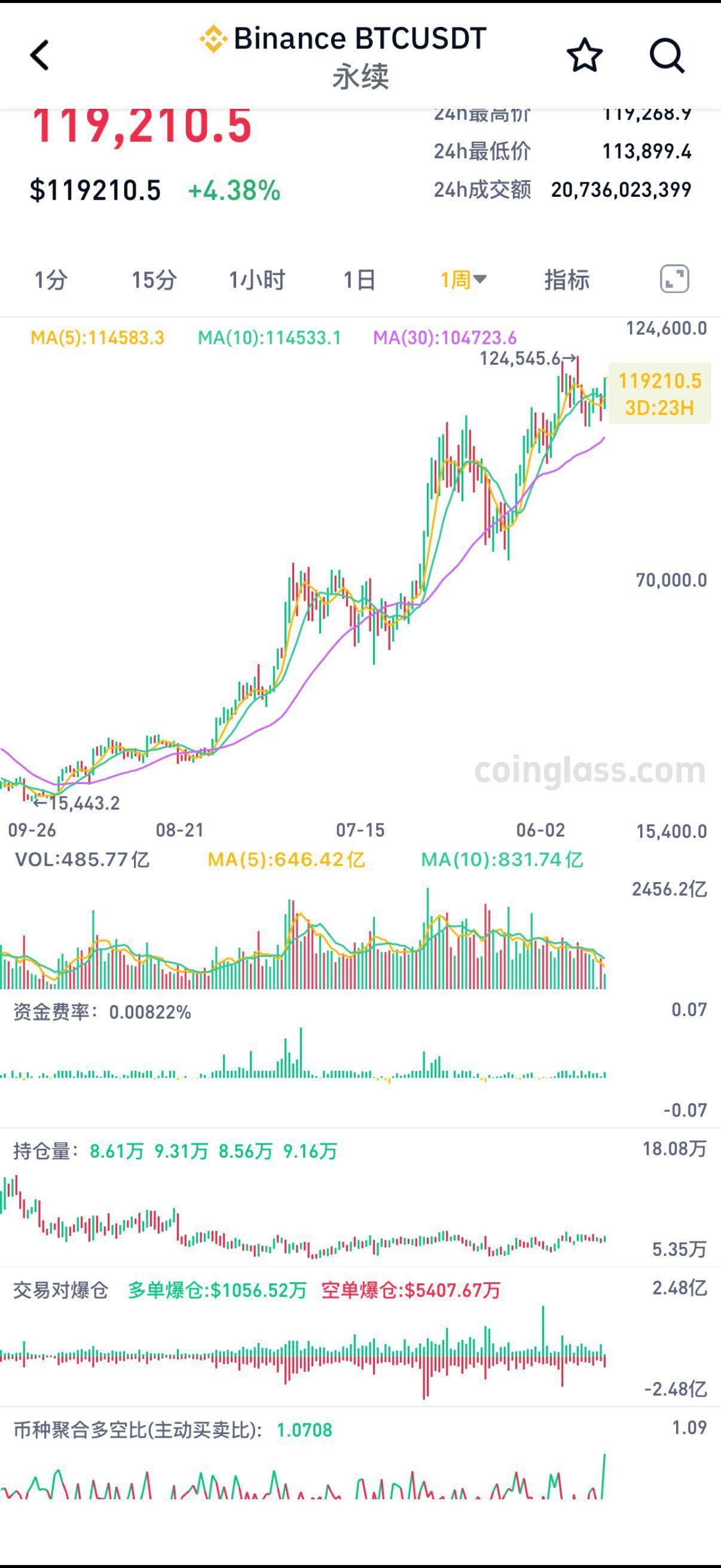 比特现金行情(比特现金的最新行情) 比特现金行情(比特现金的最新行情)