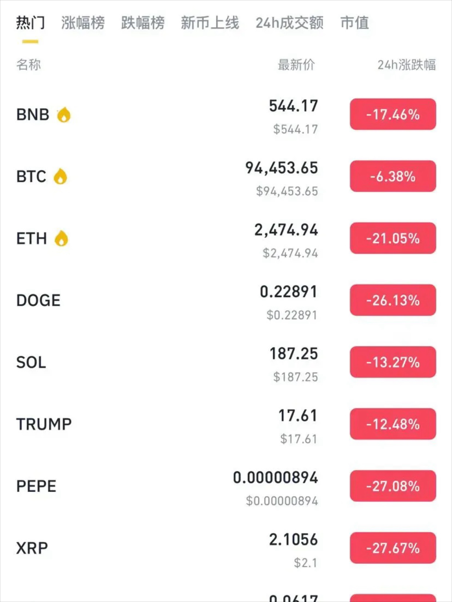 比特币行情(比特币行情美元实时)