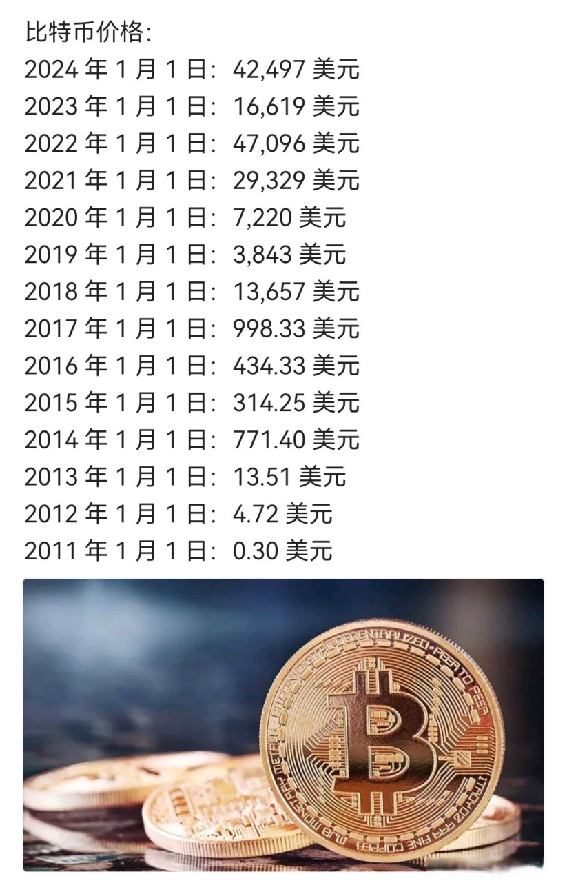 BITOP行情(BTCUSTD行情)