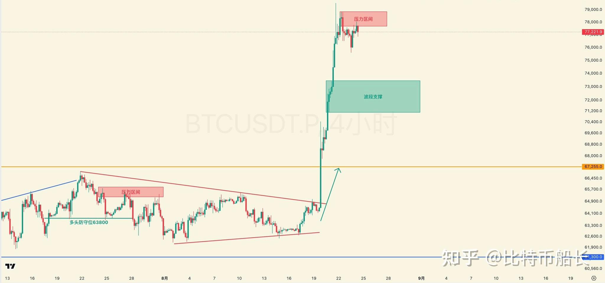 BTC-比特币行情(比特币行情实时走势分析)