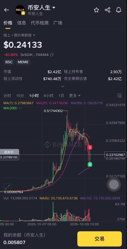 币安行情(币 安今日价格)